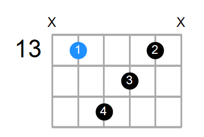 A#maj7sus2 Chord